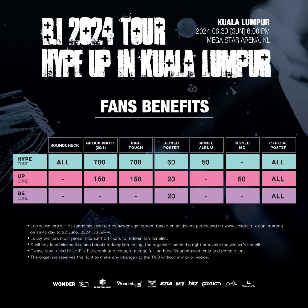 Fans Benefits